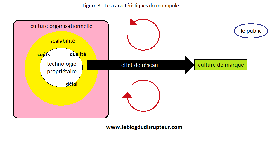 les-caracteristiques-du-monopole