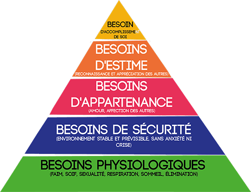pyramide de maslow.png