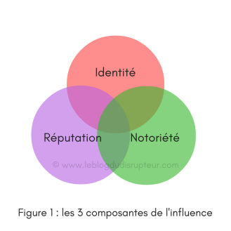 figure-1-les-3-composantes-de-linfluence