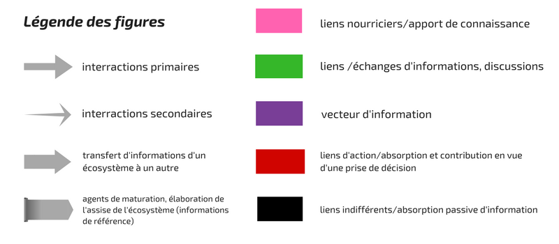 Légende des figures