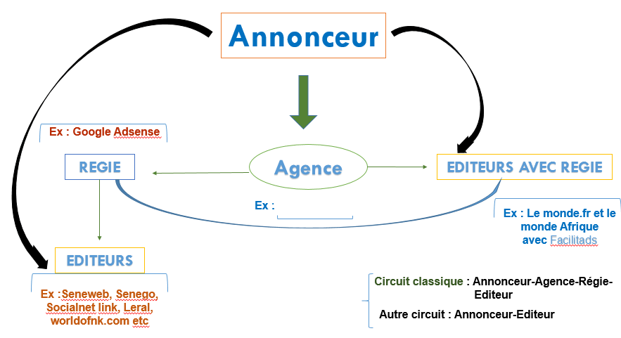 Annonceur, éditeur et AdExchange.png