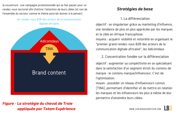 Figure - La stratégie du cheval de Troie appliquée par Totem Expérience appliquée.png