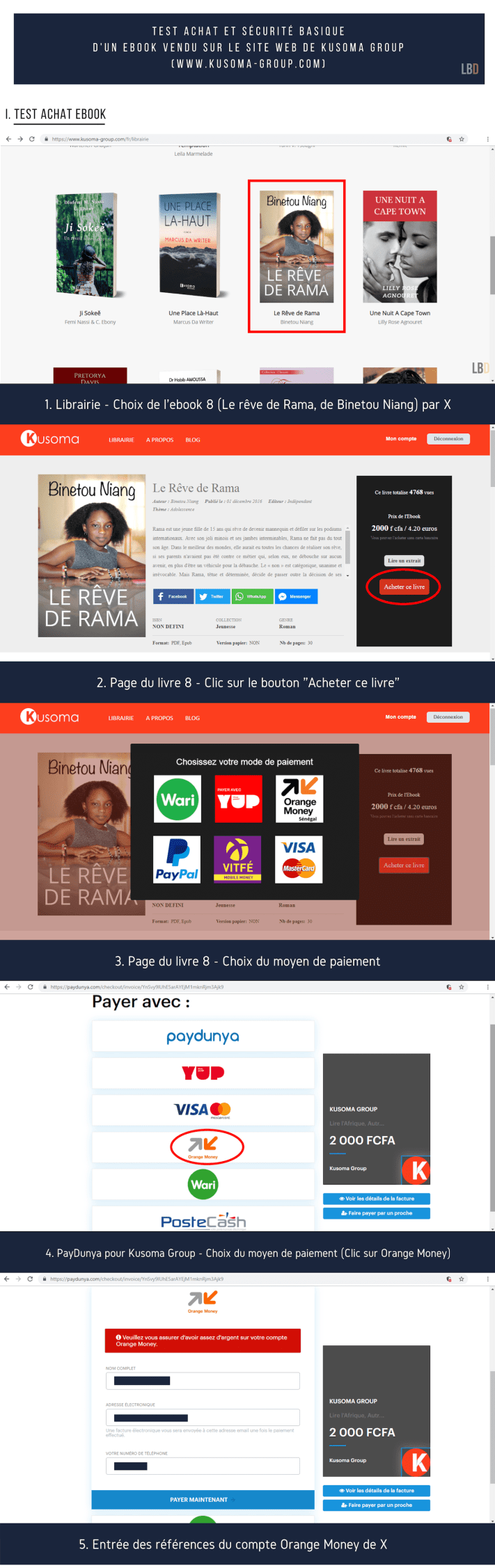 Etude de cas - Test achat et sécurité d'un ebook sur Kusoma Group